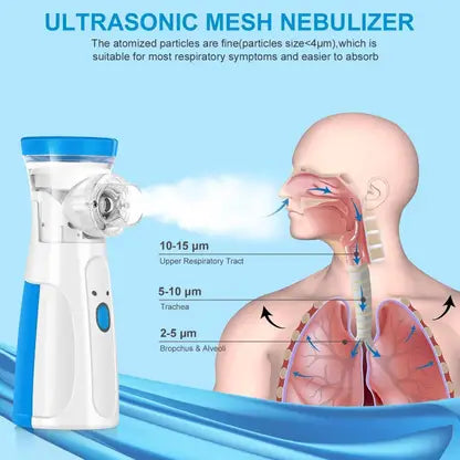Mesh Nebulizer